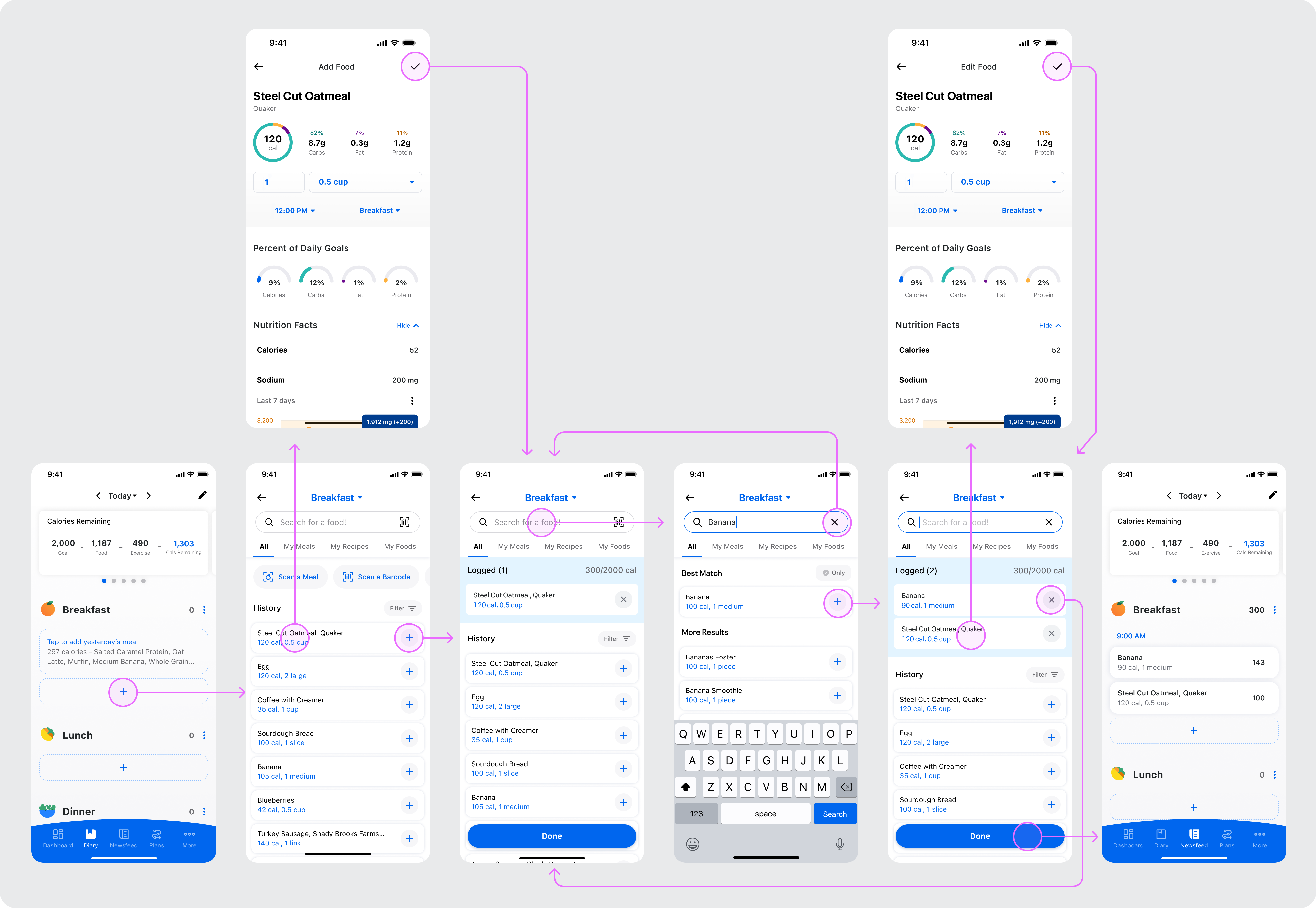 Annotated end-to-end final prototype flow for Quick Log